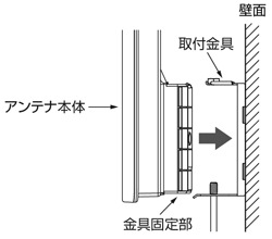 組付けアシスト構造