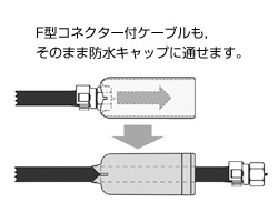 新構造の防水キャップ