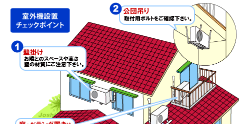 室外機設置チェックポイント