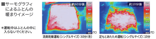 暖まりイメージ