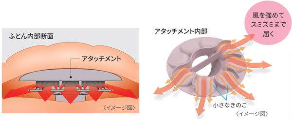 きのこアタッチメント