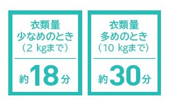 オリジナルポイント