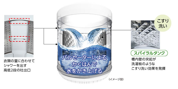水の力
