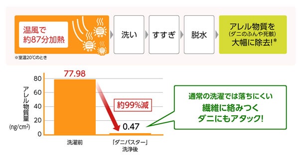 ダニバスター