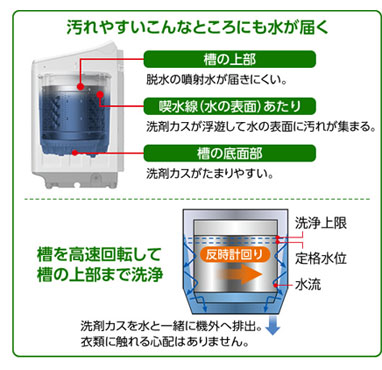 自動槽洗浄