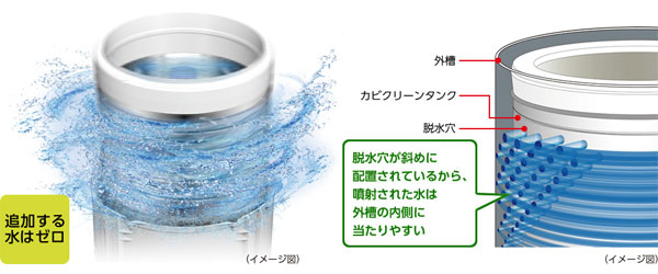 カビクリーンタンク