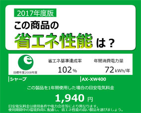 【AX-XW400】省エネ性能