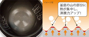 釜底WAVE加工