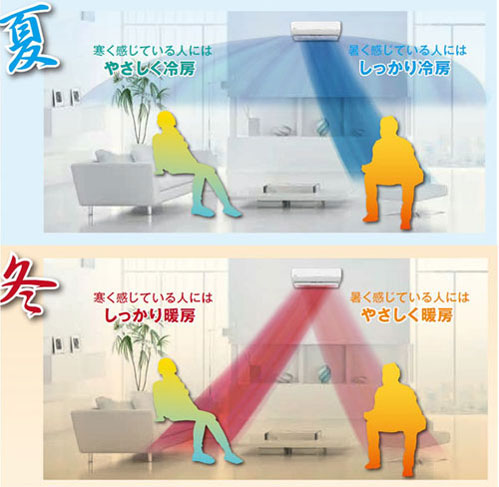 ダブル温度気流