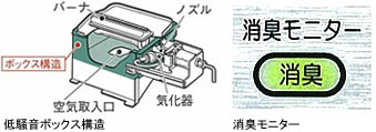 低騒音ボックス構造・消臭モニターイメージ