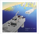 signpost of light|cetow|FTPS-62