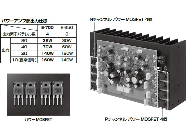 アキュフェーズより、純A級インテグレーテッド・アンプ『 E-700 アキュフェーズより、純A級インテグレーテッド・アンプ『 E-700