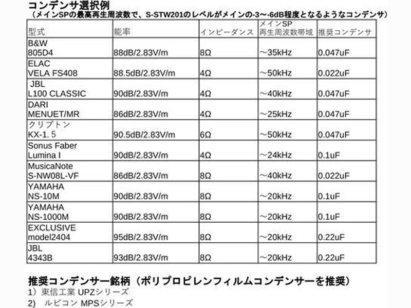 ムジカノートより、スーパーツイーター第三弾「S-STW101」新発売!!! ムジカノートより、スーパーツイーター第三弾「S-STW101」新発売!!!