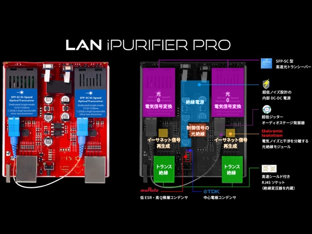 サイレントパワーより、光アイソレーションの本命「LAN iPurifier Pro