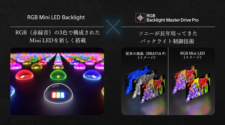 55V型 RGB Mini LED液晶テレビ［BS・CS 4Kチューナー内蔵］ | ソニー