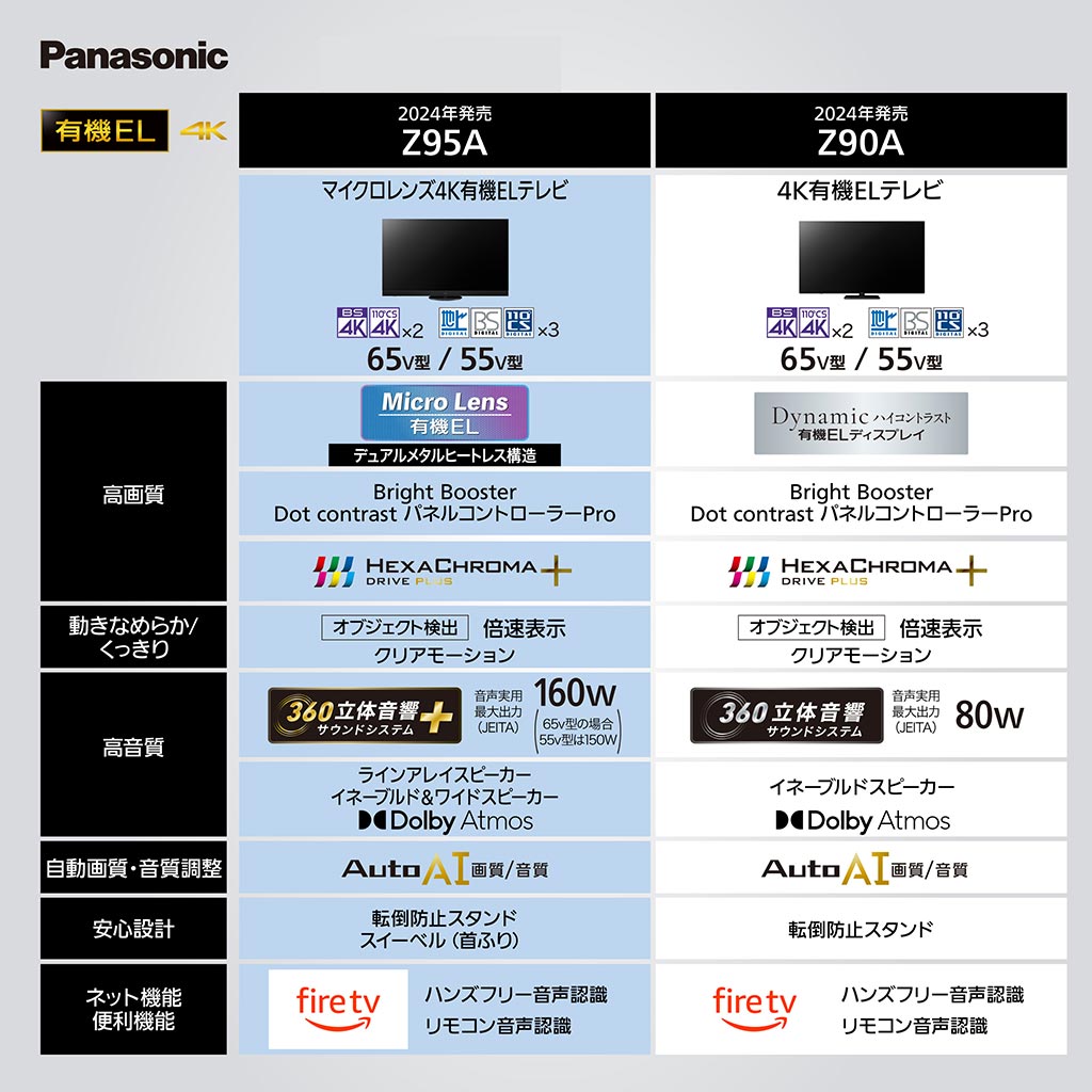 4K有機ELテレビ比較表1