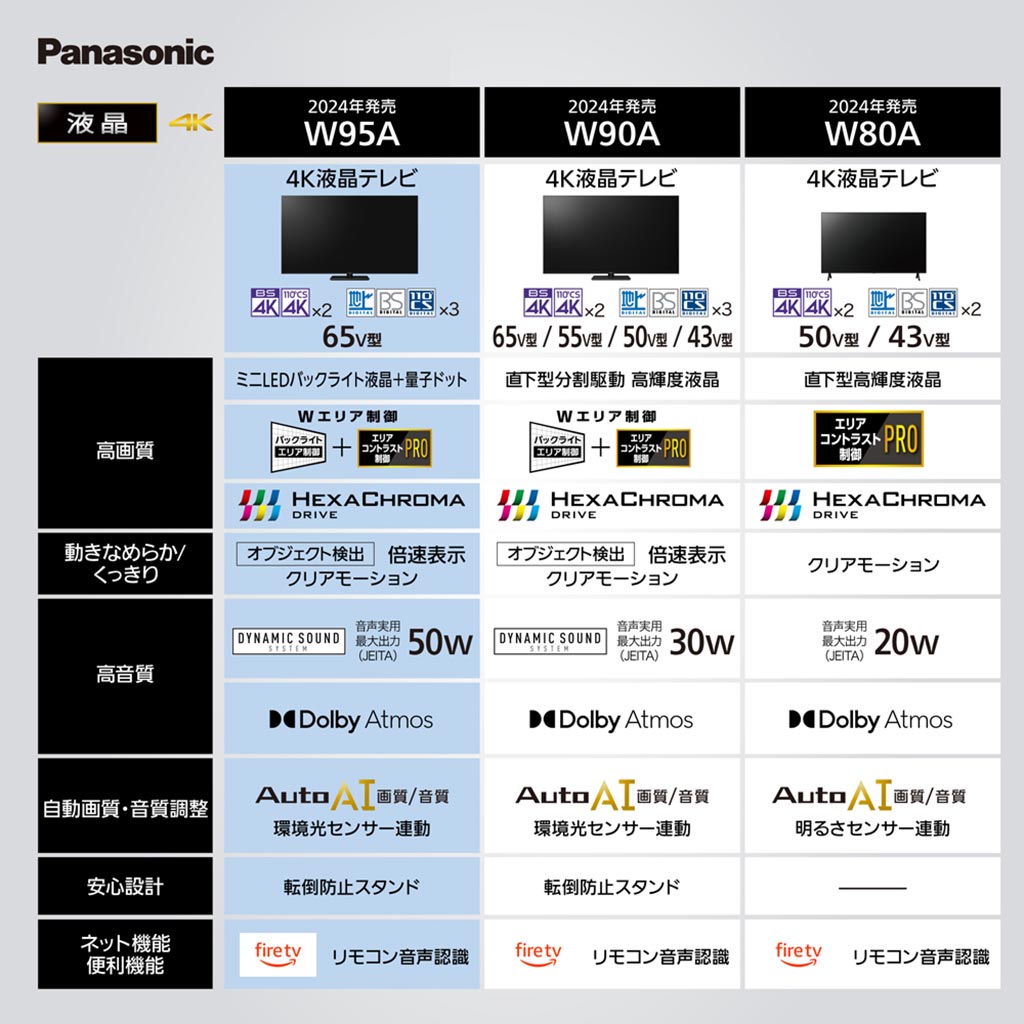 4K液晶テレビ比較表