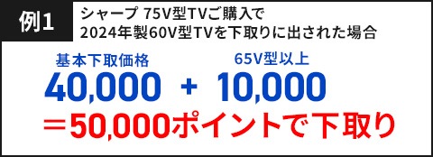 例1
