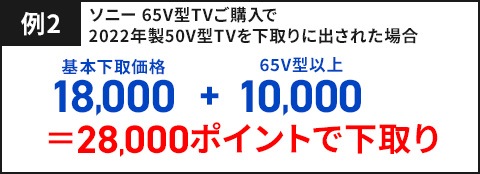 例2