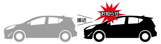 安全運転支援機能