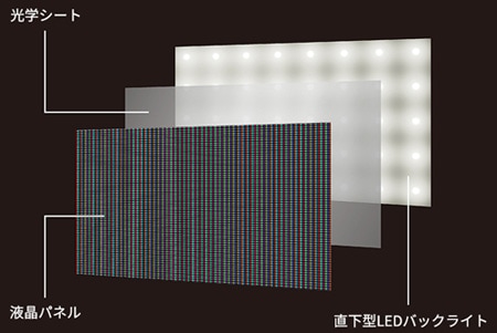 32型 地上・BS・110度CSデジタル ハイビジョンLED液晶テレビ 32型 地上・BS・110度CSデジタル ハイビジョンLED液晶テレビ
