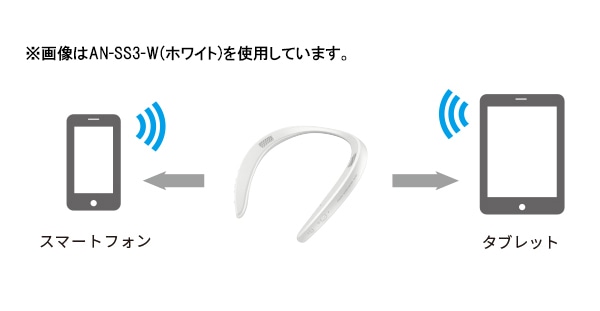 SHARP AN-SS3sound partnerブラック新品開封のみ Bluetooth送信機同梱 テレビ用ワイヤレススピーカー（ブラック