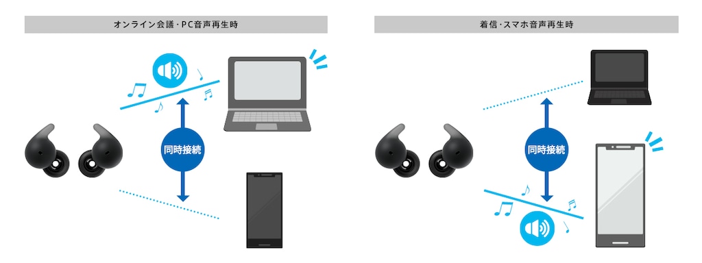 マルチポイント:音楽を聴きながら電話にも出られる