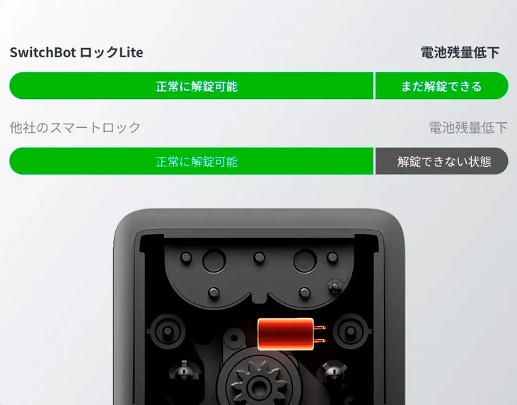 Switchbot スマートロックセット Amazon.co.jp: SwitchBot スマートロック キーパッド Alexa