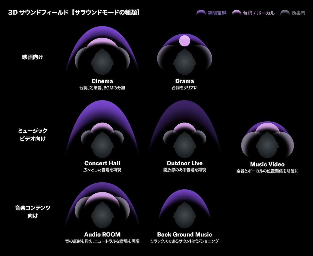ヤマハ YH-L700A(B) 3Dサウンドフィールド ノイズキャンセリング Amazon.com: YAMAHA YH-L700A Wireless Headphones with 3D