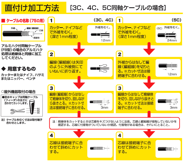 テレビアンテナ ケーブルの選び方 設置まで徹底解説 21年最新版特集 Joshin Webショップ