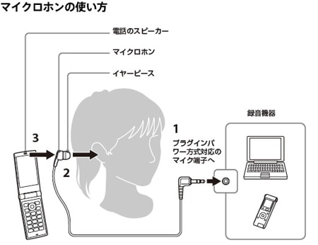 ECM-TL3 マイクロホンの使い方