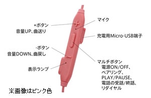 リモコン機能