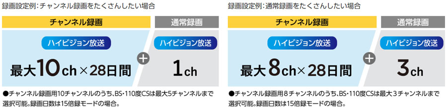 ブルーレイレコーダー[6TB HDD /全自動録画(最大10ch×約28日間 ブルーレイレコーダー[6TB HDD /全自動録画(最大10ch×約28日間