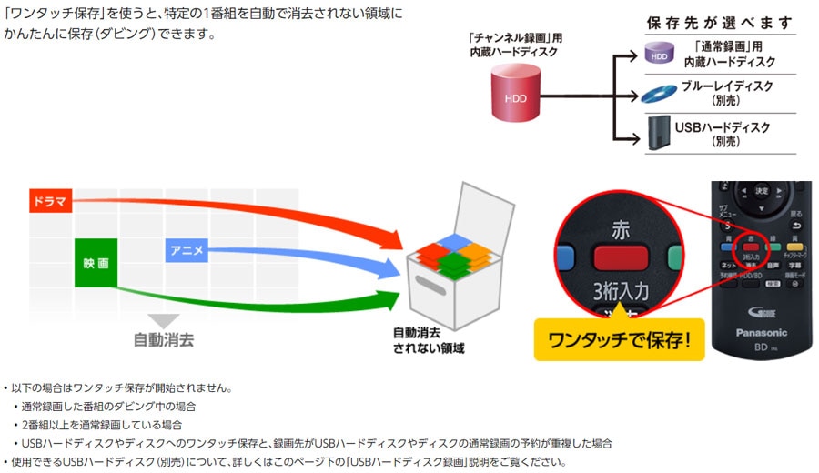 6TB HDD/7チューナー搭載 ブルーレイレコーダー(最大4+1チャンネル 