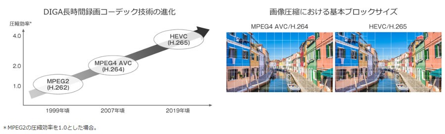 6TB HDD/7チューナー搭載 ブルーレイレコーダー(最大4+1チャンネル ...