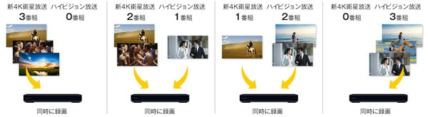 ブルーレイレコーダー[6TB HDD /3番組同時録画 /4Kチューナー ブルーレイレコーダー[6TB HDD /3番組同時録画 /4Kチューナー