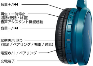 本体ハウジングリモコンボタン説明