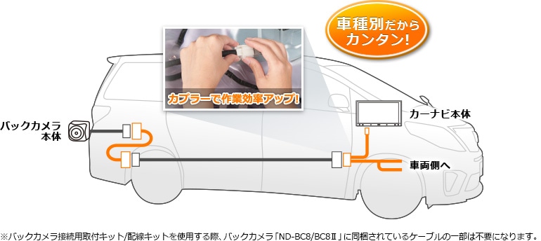 楽天市場】バックカメラ接続用取付キット【KK-Y205BC】 トヨタ車
