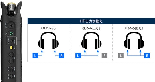 リニアPCM対応ICレコーダー16GB内蔵+【外部SD/SDHC/SDXC リニアPCM対応ICレコーダー16GB内蔵+【外部SD/SDHC/SDXC