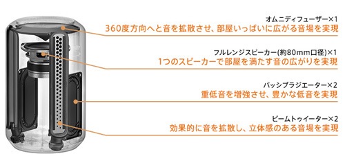 360 Reality Audio対応 Bluetoothスピーカー(グレー) | ソニー 360 Reality Audio対応 Bluetoothスピーカー(グレー) | ソニー