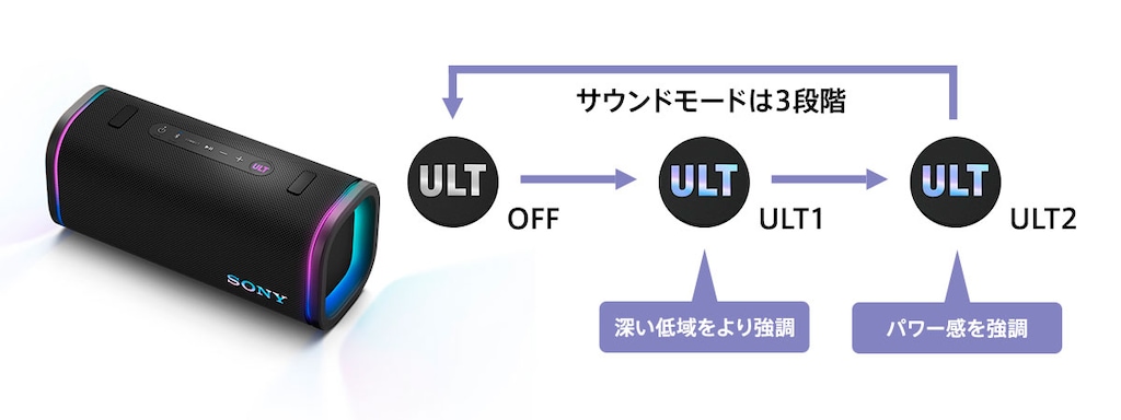 Bluetooth対応ワイヤレススピーカー(ブラック) | ソニー | SRS Bluetooth対応ワイヤレススピーカー(ブラック) | ソニー | SRS