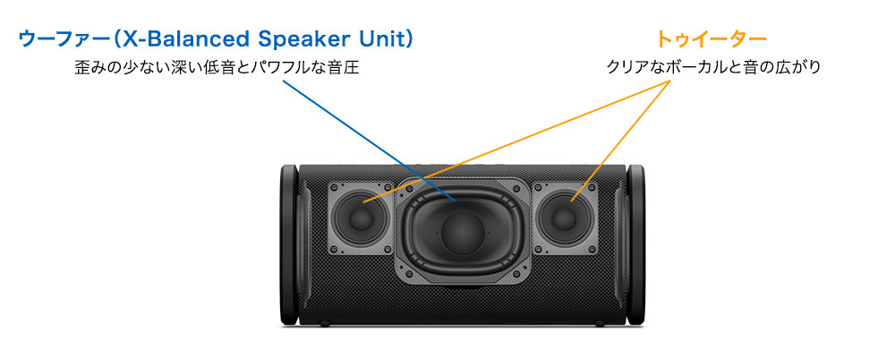 Bluetooth対応ワイヤレススピーカー(オフホワイト) | ソニー Bluetooth対応ワイヤレススピーカー(オフホワイト) | ソニー