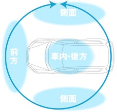 死角が少ない