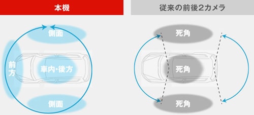 全周囲360°ドライブレコーダー | Yupiteru(ユピテル) | Q-21 全周囲360°ドライブレコーダー | Yupiteru(ユピテル) | Q-21