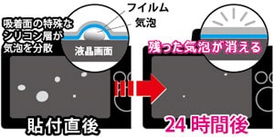 新開発バブルレス加工