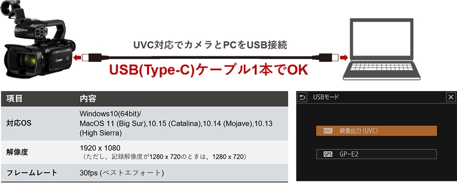 業務用ビデオカメラ「XA60」 | キヤノン | XA60 | Joshin web