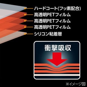 耐衝撃