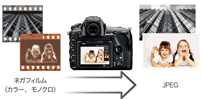 フルサイズデジタル一眼レフカメラ「D850」ボディ | ニコン フルサイズデジタル一眼レフカメラ「D850」ボディ | ニコン