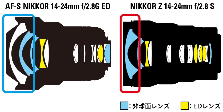 NIKKOR Z 14-24mm f/2.8 S | ニコン | NZ14-24/2.8 | Joshin web