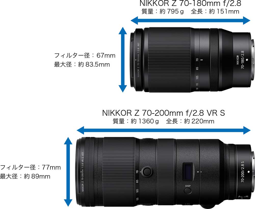 NIKKOR Z 70-180mm f/2.8 | Joshin webショップ 通販 | ニコン | NZ70 ...